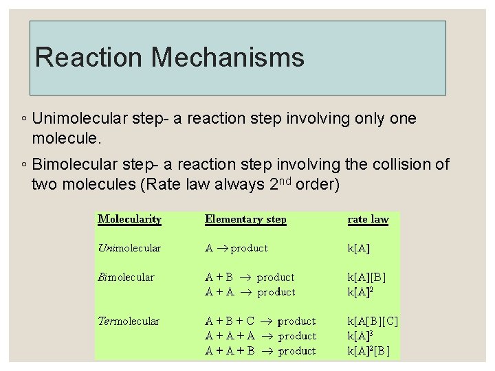 Reaction Mechanisms ◦ Unimolecular step- a reaction step involving only one molecule. ◦ Bimolecular