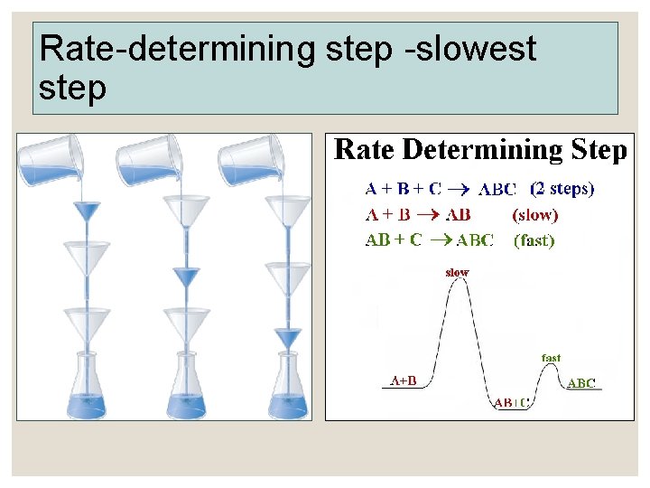 Rate-determining step -slowest step 