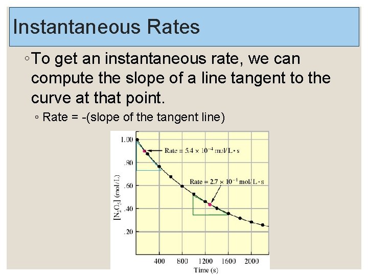 Instantaneous Rates ◦ To get an instantaneous rate, we can compute the slope of