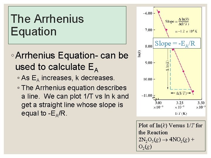 The Arrhenius Equation Slope = -EA/R ◦ Arrhenius Equation- can be used to calculate