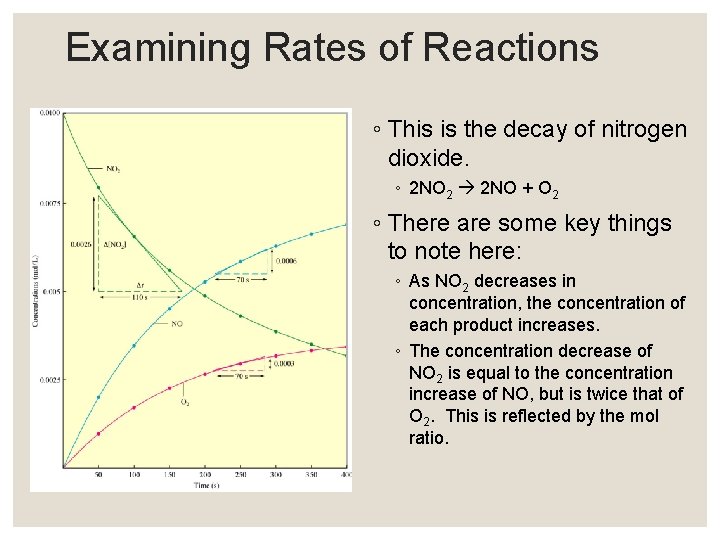 Examining Rates of Reactions ◦ This is the decay of nitrogen dioxide. ◦ 2