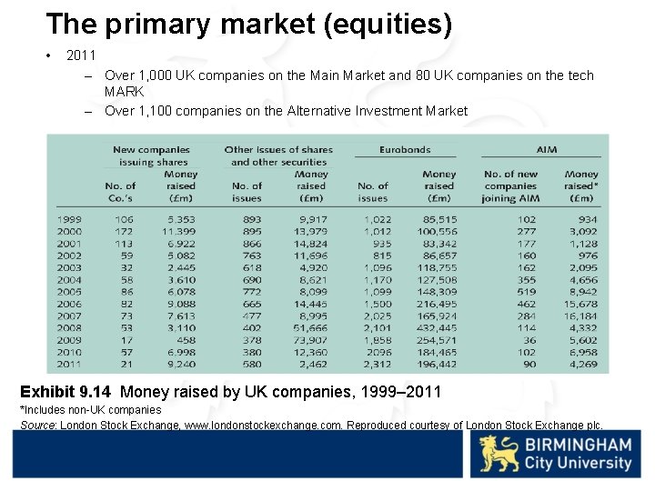 The primary market (equities) • 2011 – Over 1, 000 UK companies on the