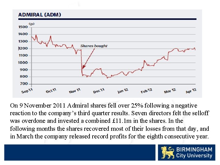 On 9 November 2011 Admiral shares fell over 25% following a negative reaction to