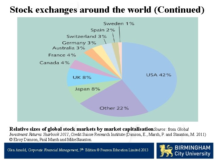 Stock exchanges around the world (Continued) Relative sizes of global stock markets by market