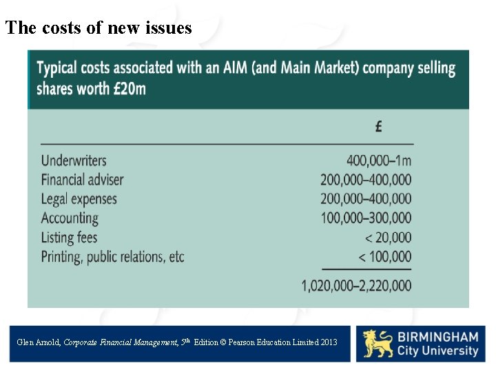 The costs of new issues Glen Arnold, Corporate Financial Management, 5 th Edition ©