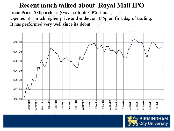 Recent much talked about Royal Mail IPO Issue Price: 330 p a share (Govt.