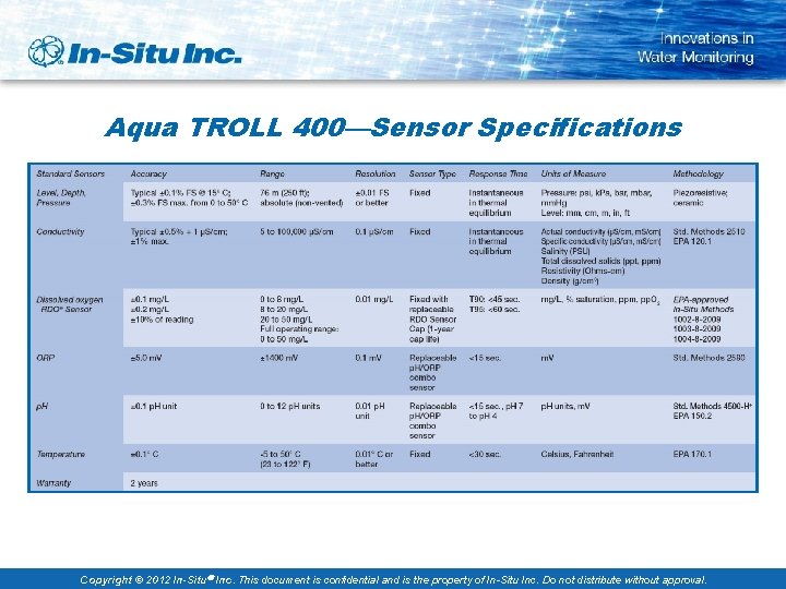 Aqua TROLL 400—Sensor Specifications Copyright © 2012 In-Situ Inc. This document is confidential and