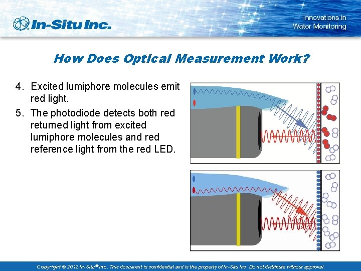 How Does Optical Measurement Work? 4. Excited lumiphore molecules emit red light. 5. The