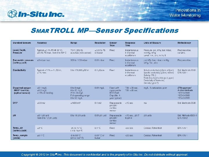 SMARTROLL MP—Sensor Specifications Copyright © 2012 In-Situ Inc. This document is confidential and is