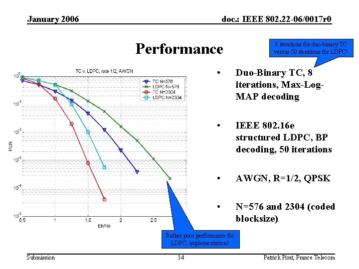 January 2006 doc. : IEEE 802. 22 -06/0017 r 0 Performance 8 iterations for