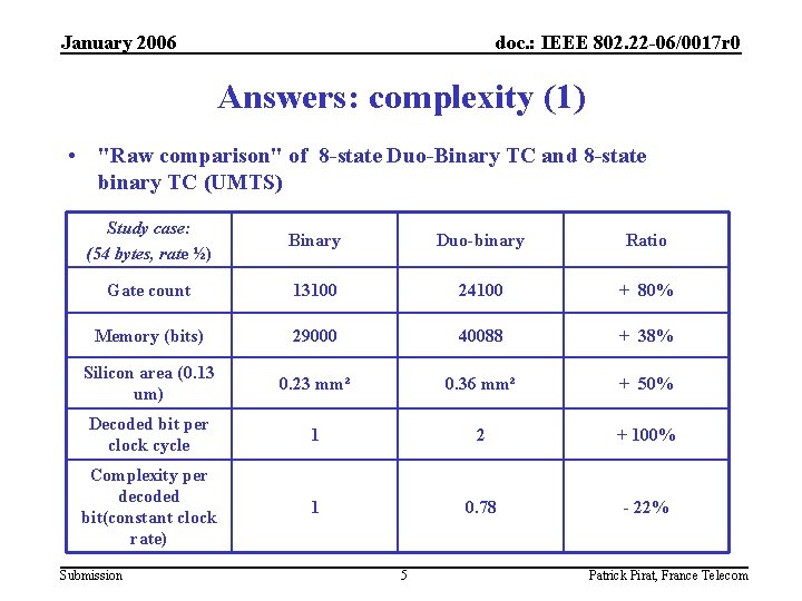 January 2006 doc. : IEEE 802. 22 -06/0017 r 0 Answers: complexity (1) •