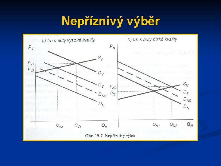 Nepříznivý výběr 