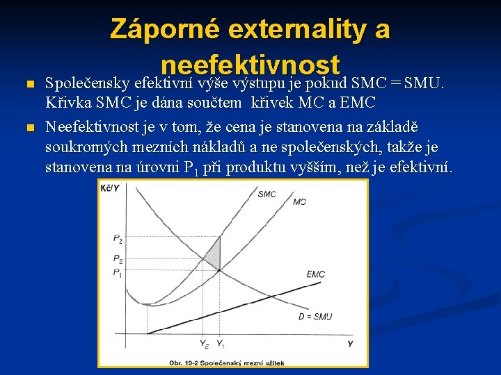 n n Záporné externality a neefektivnost Společensky efektivní výše výstupu je pokud SMC =