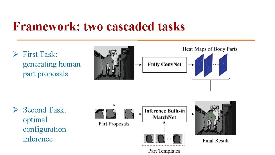 Framework: two cascaded tasks Ø First Task: generating human part proposals Ø Second Task: