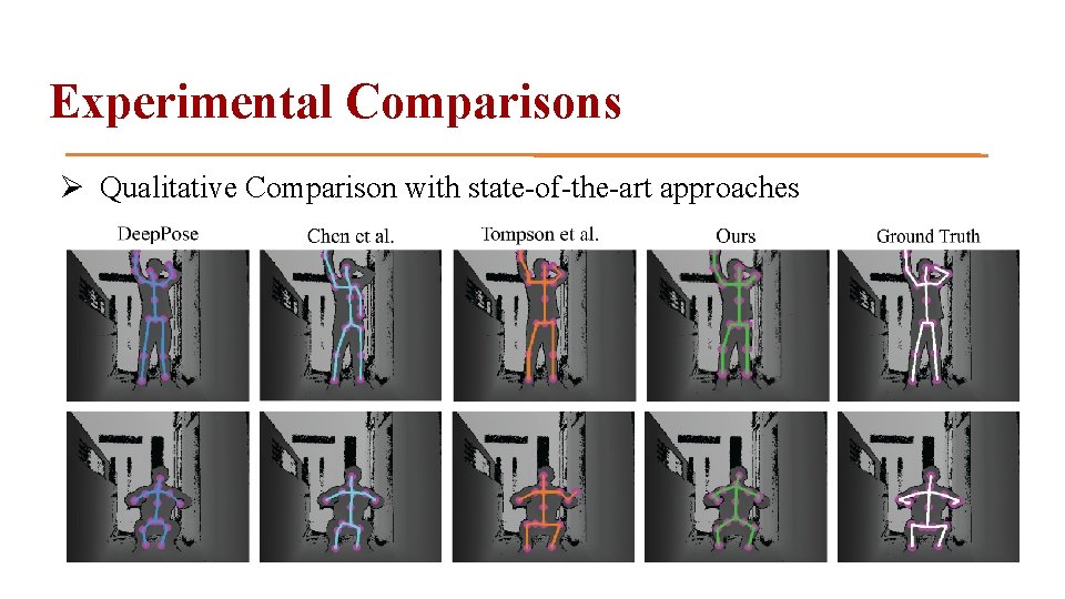 Experimental Comparisons Ø Qualitative Comparison with state-of-the-art approaches 