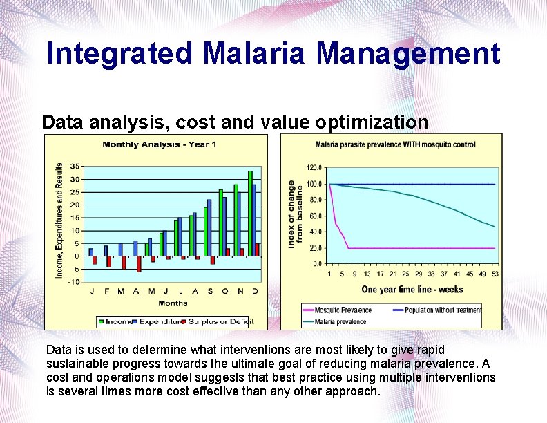 Integrated Malaria Management Data analysis, cost and value optimization Data is used to determine