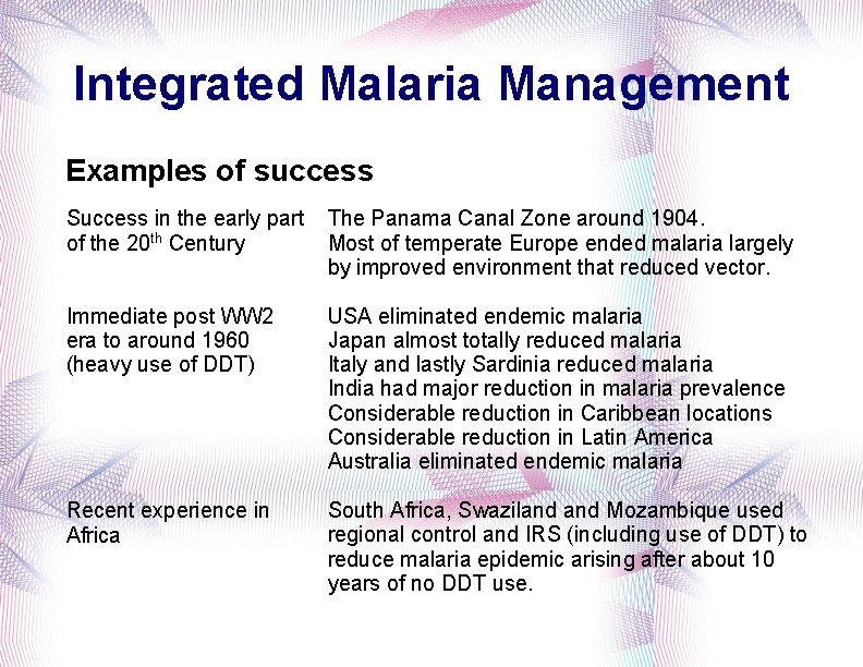 Integrated Malaria Management Examples of success Success in the early part of the 20