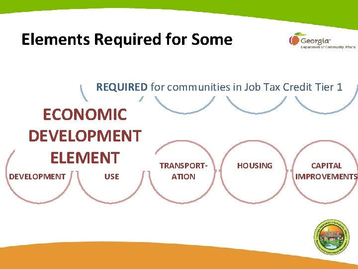 Elements Required for Some REQUIRED for communities in Job Tax Credit Tier 1 ECONOMIC