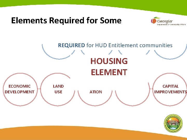 Elements Required for Some REQUIRED for HUD Entitlement communities HOUSING ELEMENT ECONOMIC DEVELOPMENT LAND