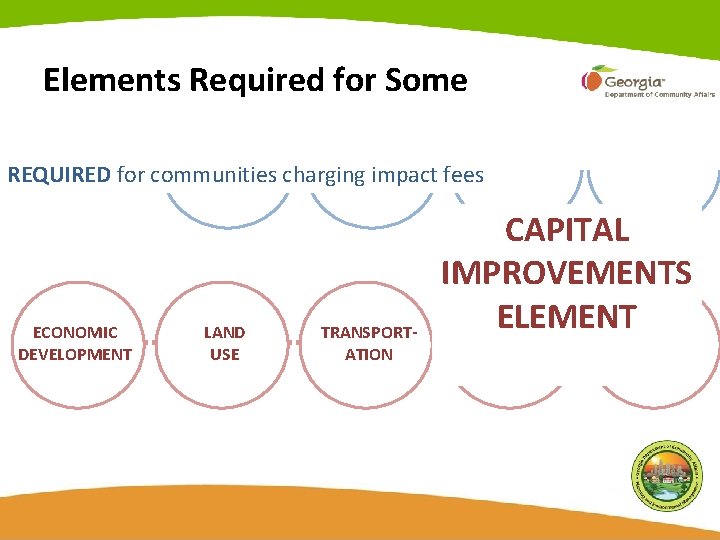 Elements Required for Some REQUIRED for communities charging impact fees ECONOMIC DEVELOPMENT LAND USE