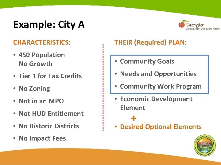 Example: City A CHARACTERISTICS: THEIR (Required) PLAN: • 450 Population No Growth • Community