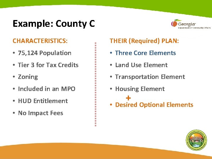 Example: County C CHARACTERISTICS: THEIR (Required) PLAN: • 75, 124 Population • Three Core