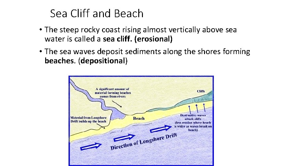 Sea Cliff and Beach • The steep rocky coast rising almost vertically above sea