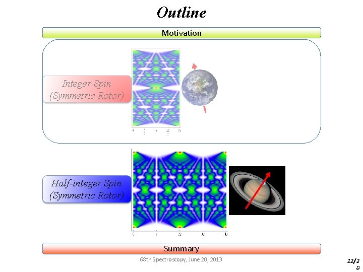 Outline Motivation Integer Spin (Symmetric Rotor) Half-integer Spin (Symmetric Rotor) Summary 68 th Spectroscopy,