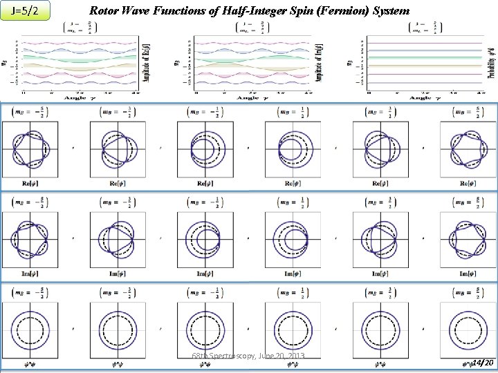 J=5/2 Rotor Wave Functions of Half-Integer Spin (Fermion) System 68 th Spectroscopy, June 20,