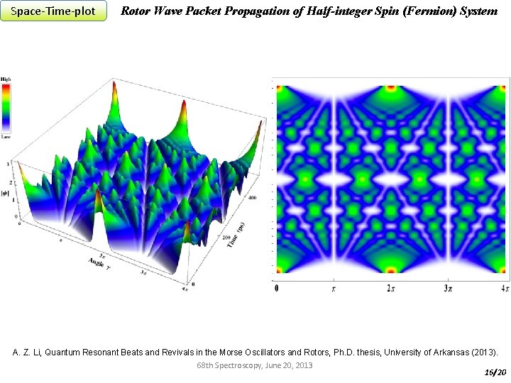Space-Time-plot Rotor Wave Packet Propagation of Half-integer Spin (Fermion) System A. Z. Li, Quantum