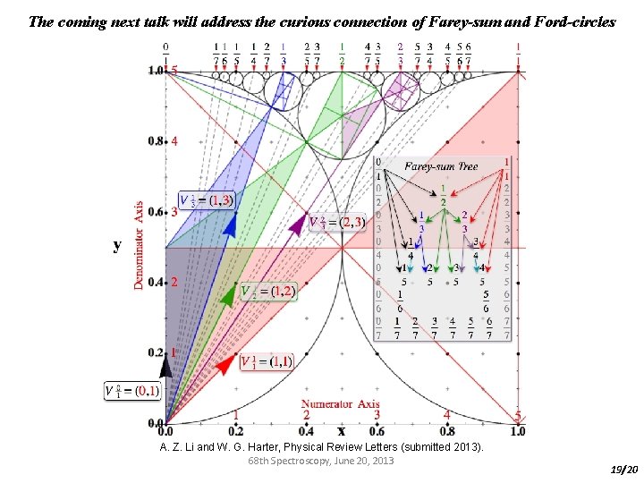 The coming next talk will address the curious connection of Farey-sum and Ford-circles A.