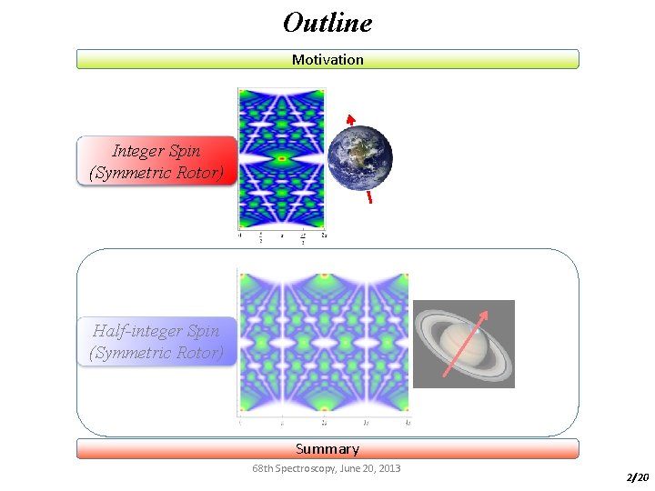 Outline Motivation Integer Spin (Symmetric Rotor) Half-integer Spin (Symmetric Rotor) Summary 68 th Spectroscopy,