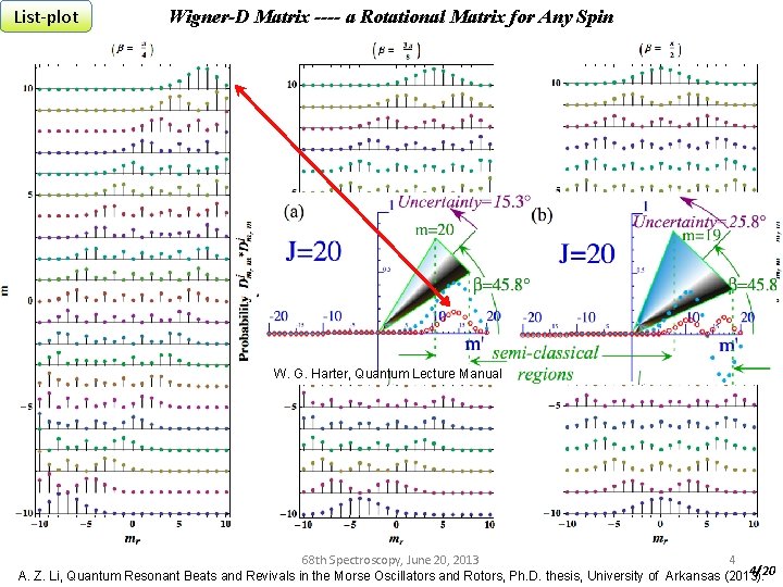 List-plot Wigner-D Matrix ---- a Rotational Matrix for Any Spin W. G. Harter, Quantum
