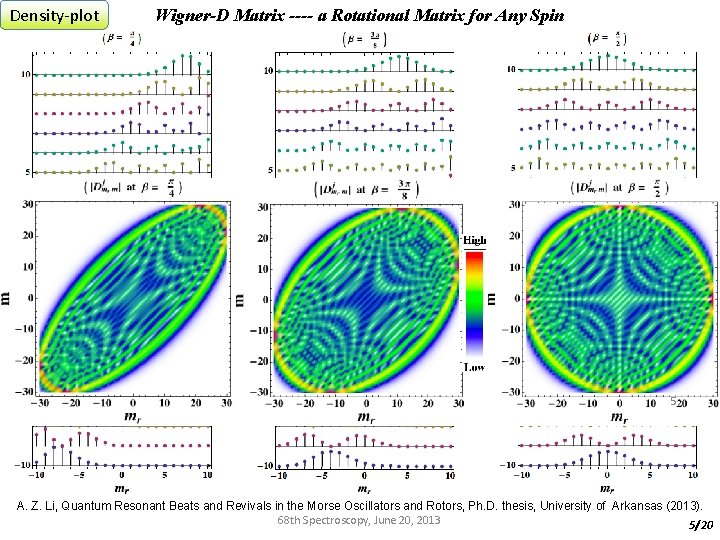 Density-plot Wigner-D Matrix ---- a Rotational Matrix for Any Spin 5 A. Z. Li,