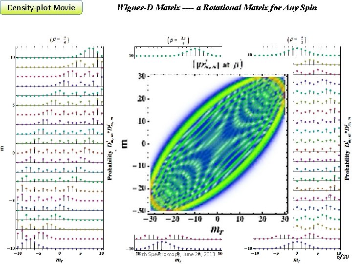 Density-plot Movie Wigner-D Matrix ---- a Rotational Matrix for Any Spin 6 68 th