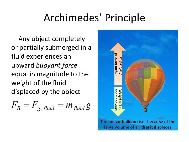 Weight of the hot air balloon Any object completely or partially submerged in a