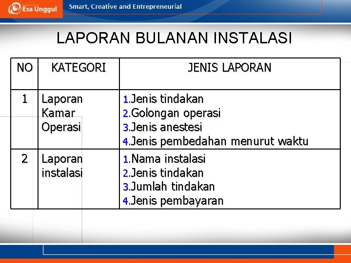 LAPORAN BULANAN INSTALASI NO 1 2 KATEGORI JENIS LAPORAN Laporan Kamar Operasi 1. Jenis