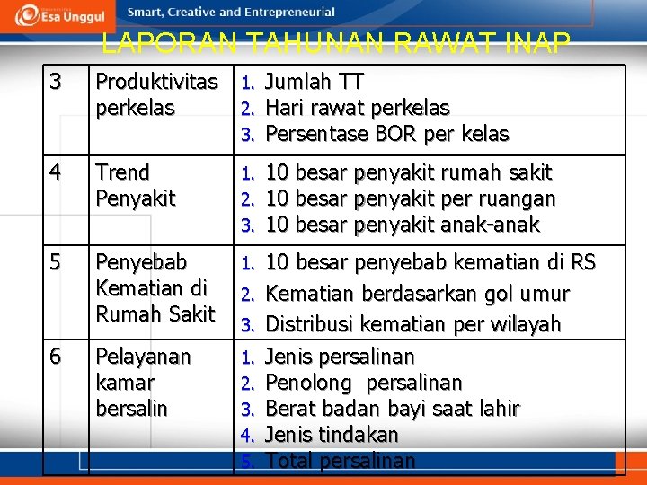 LAPORAN TAHUNAN RAWAT INAP 3 Produktivitas perkelas 1. 2. 3. Jumlah TT Hari rawat