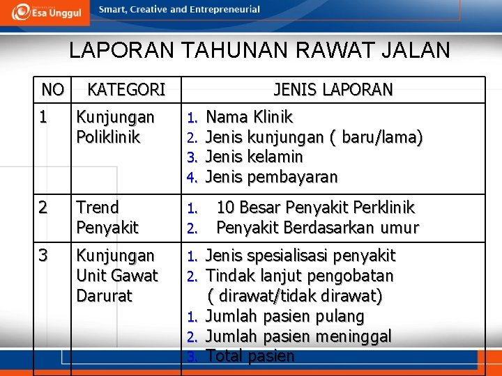 LAPORAN TAHUNAN RAWAT JALAN NO KATEGORI JENIS LAPORAN 1 Kunjungan Poliklinik 1. 2. 3.