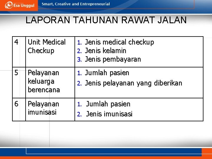 LAPORAN TAHUNAN RAWAT JALAN 4 Unit Medical Checkup 1. 2. 3. 5 Pelayanan keluarga