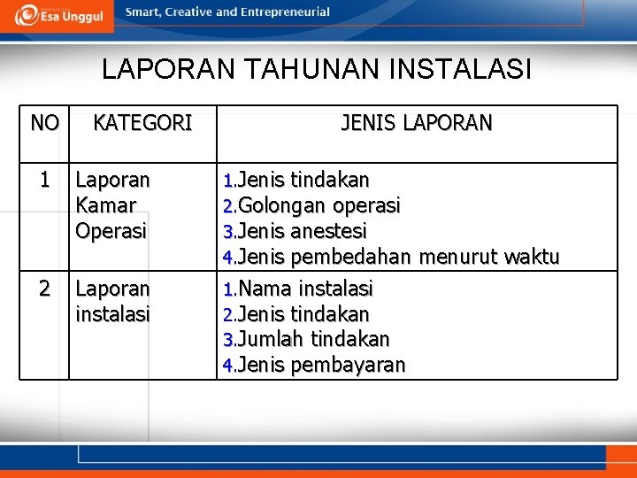 LAPORAN TAHUNAN INSTALASI NO 1 2 KATEGORI JENIS LAPORAN Laporan Kamar Operasi 1. Jenis