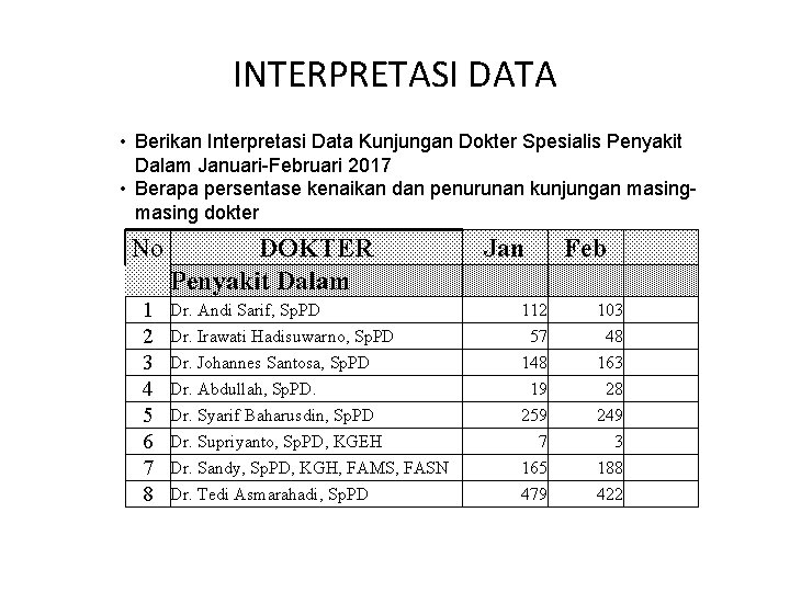 INTERPRETASI DATA • Berikan Interpretasi Data Kunjungan Dokter Spesialis Penyakit Dalam Januari-Februari 2017 •