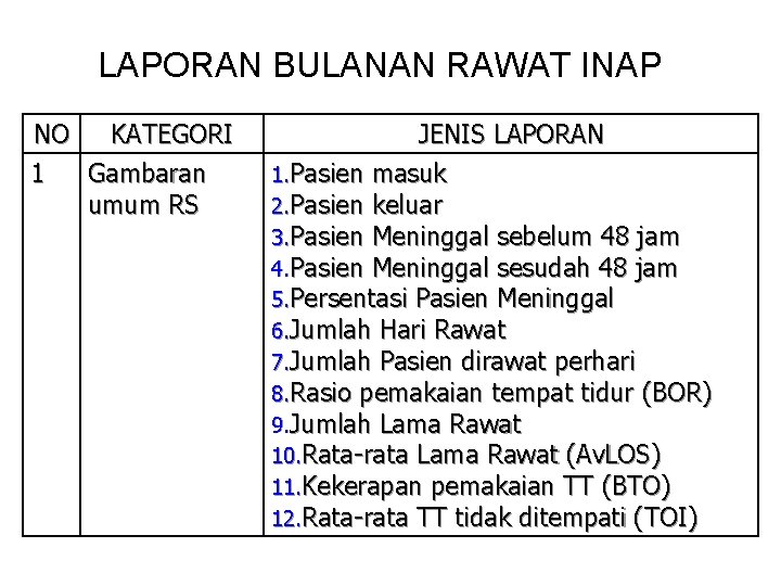 LAPORAN BULANAN RAWAT INAP NO KATEGORI 1 Gambaran umum RS JENIS LAPORAN 1. Pasien