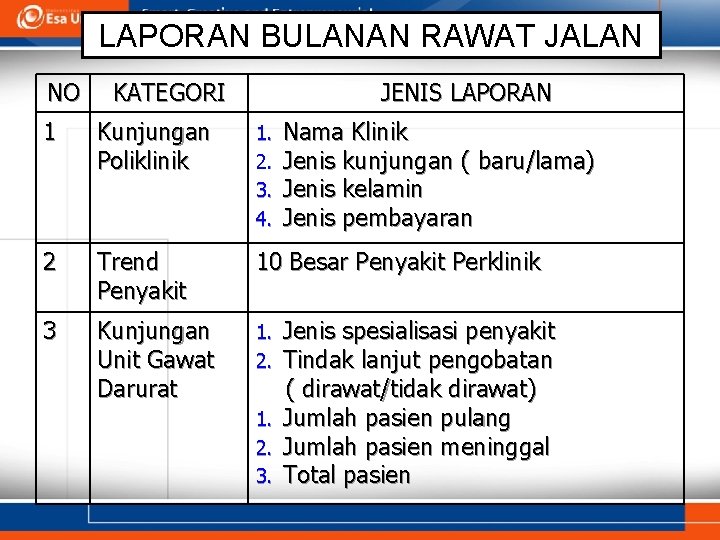 LAPORAN BULANAN RAWAT JALAN NO KATEGORI JENIS LAPORAN 1 Kunjungan Poliklinik 1. 2. 3.