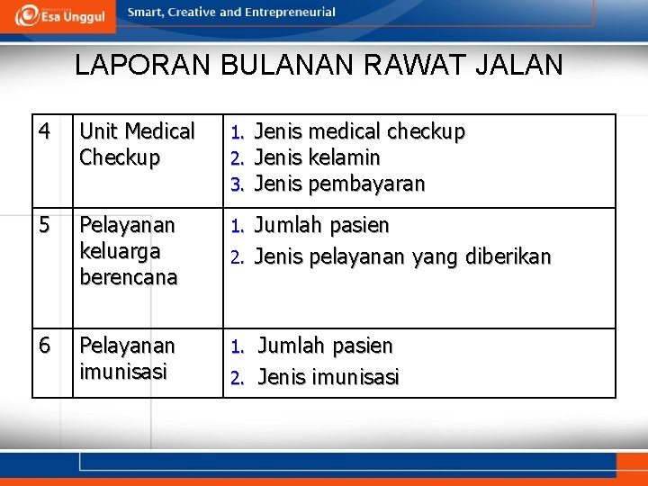 LAPORAN BULANAN RAWAT JALAN 4 Unit Medical Checkup 1. 2. 3. 5 Pelayanan keluarga