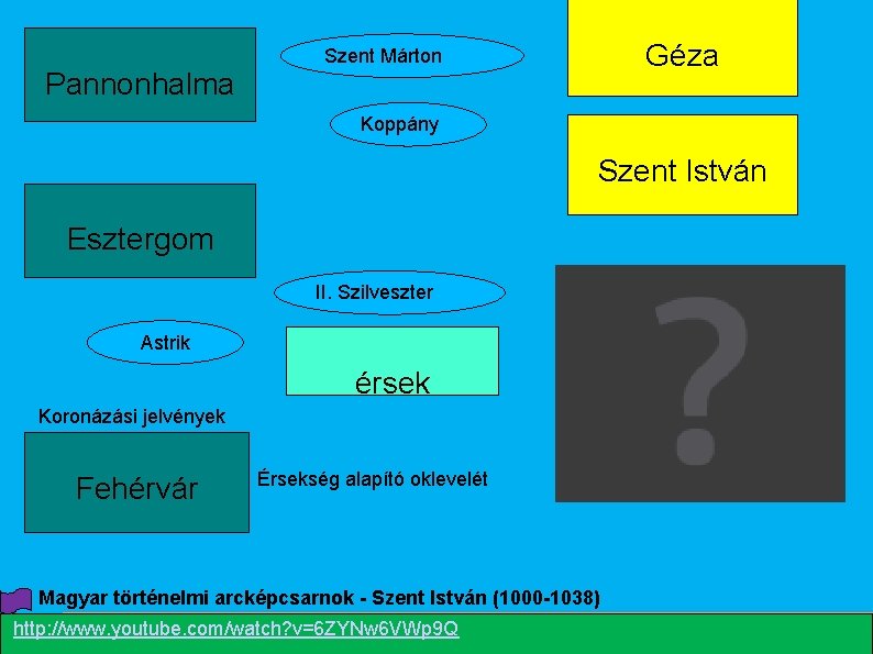 Pannonhalma Géza Szent Márton Koppány Szent István Esztergom II. Szilveszter Astrik érsek Koronázási jelvények