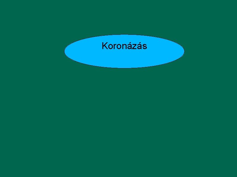 Koronázás 