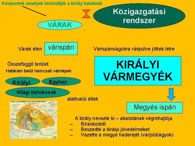 Központok amelyek biztosítják a király hatalmát Közigazgatási rendszer VÁRAK Várak élén várispán Várispánságokra ráépülve