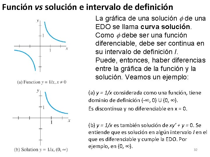Función vs solución e intervalo de definición La gráfica de una solución de una