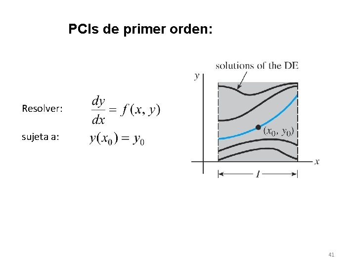 PCIs de primer orden: Resolver: sujeta a: 41 